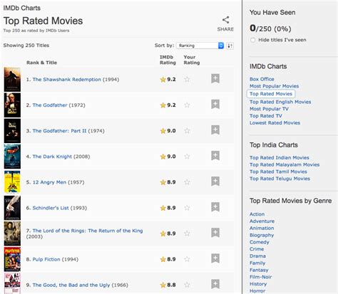 list of good comedy movies|imdb top 250 movies comedy.